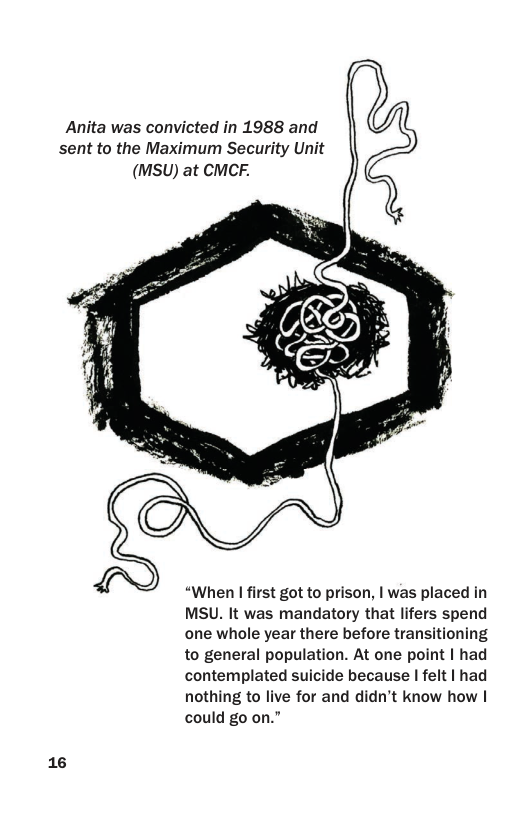 Anita was convicted in 1988 and sent to the Maximum Security Unit  16  (MSU) at CMCF.  “When I first got to prison, | was placed in MSU. It was mandatory that lifers spend one whole year there before transitioning to general population. At one point | had contemplated suicide because | felt | had nothing to live for and didn’t know how | could go on.” 